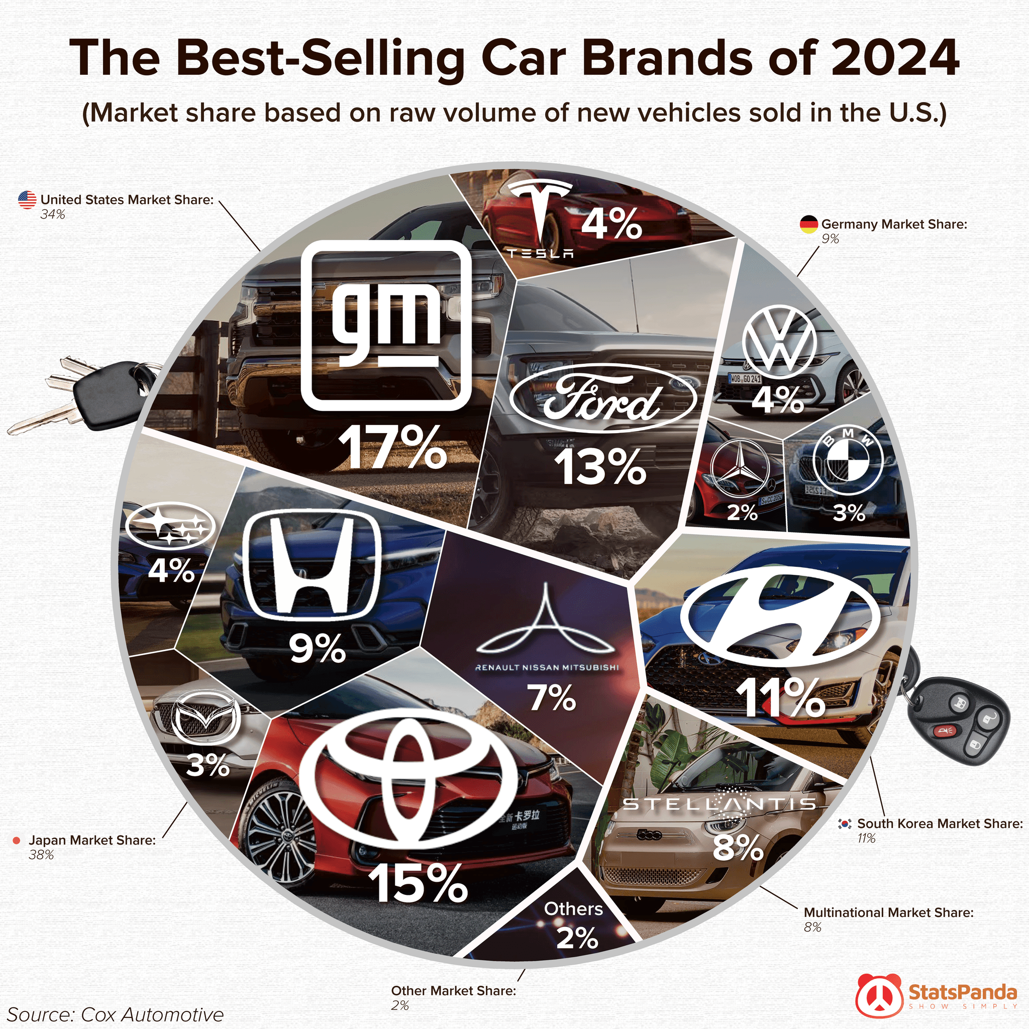 Voronoi chart showing the best-selling car brands of 2024